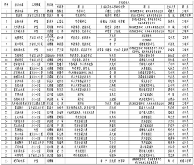 白圩多少人口_2021年中国有多少人口(2)