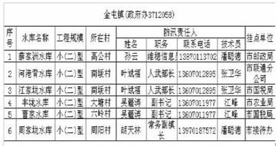 白圩多少人口_2021年中国有多少人口(2)