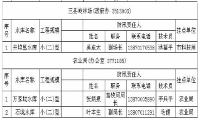 白圩多少人口_2021年中国有多少人口(2)