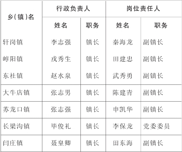 原平市人口数_原平市卫生局张丹图片