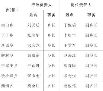 原平市人口数_原平市卫生局张丹图片