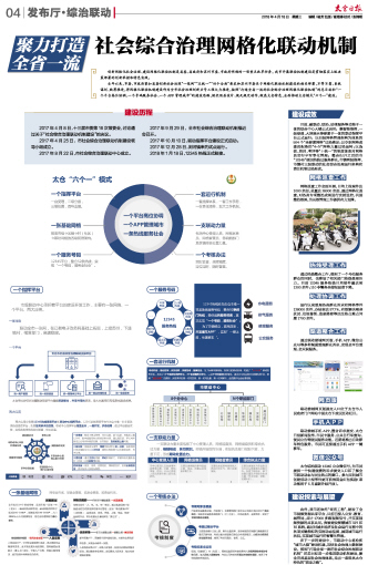 网格化管理体现什么原理_体现网格化管理照片