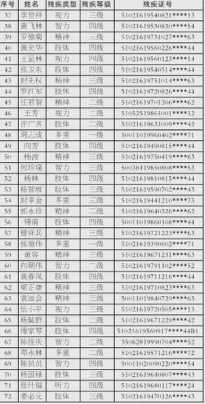 残疾人口_中国残疾人口基本状况 上(3)